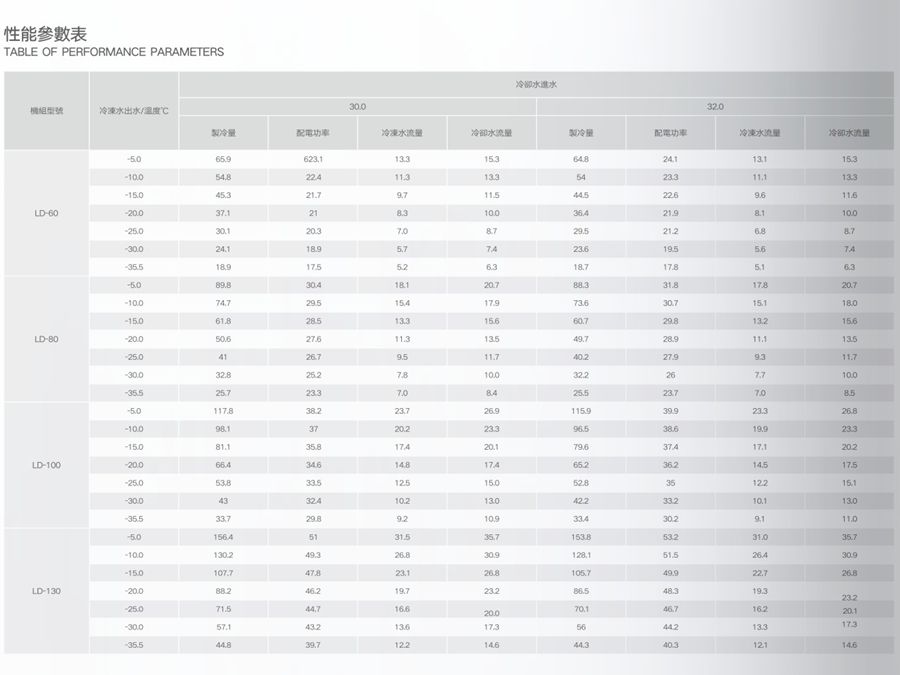 低溫（防爆）螺桿式冷水機(jī)組參數(shù)1.jpg