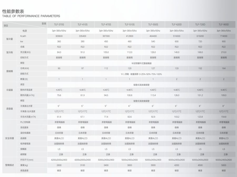 風冷螺桿式冷水機組參數(shù)2.jpg