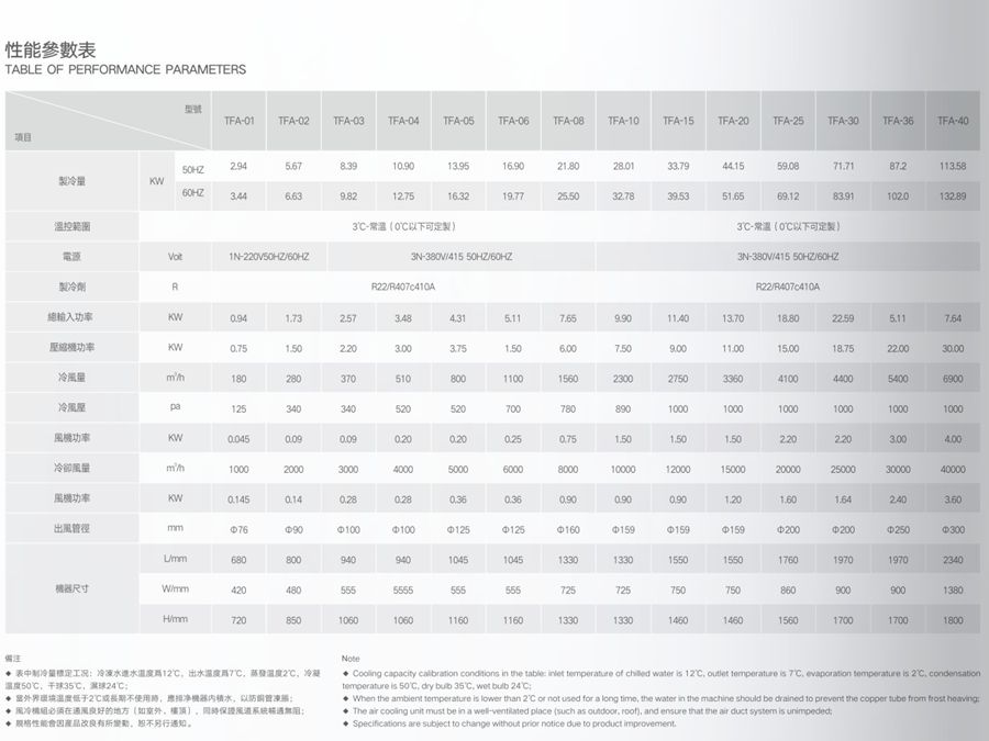 風冷工業(yè)冷風機參數.jpg