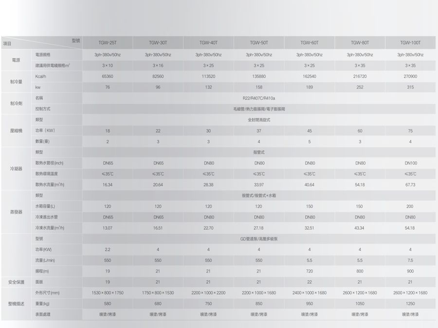 水冷箱式冷水機(jī)組參數(shù)2.jpg