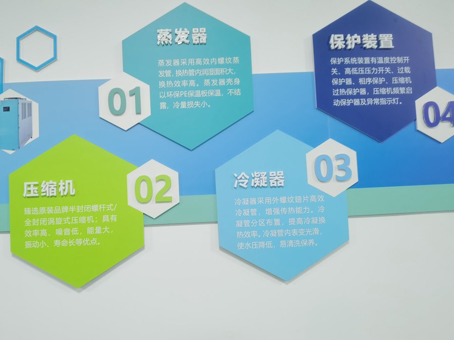 風冷螺桿式冷水機